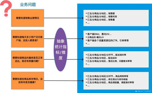 美團(tuán)點(diǎn)評(píng)數(shù)據(jù)產(chǎn)品專(zhuān)家冷戈 以數(shù)據(jù)處理服務(wù)為引擎，驅(qū)動(dòng)用戶(hù)體驗(yàn)的精細(xì)化提升