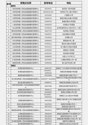 廣州辦事指南 教育局、公安局及來(lái)穗中心等政府部門聯(lián)系方式匯總
